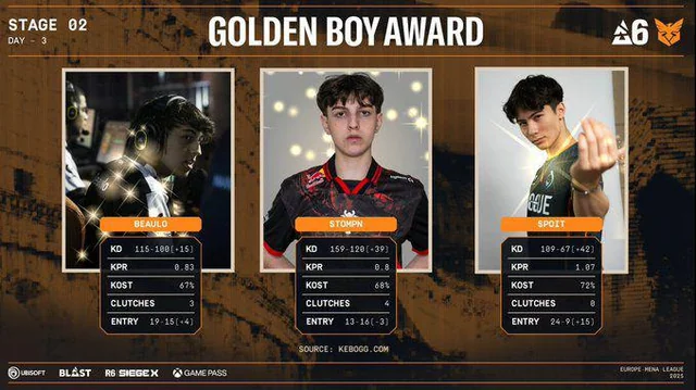 Europe MENA League Stage 2 2025 Golden Boy Award